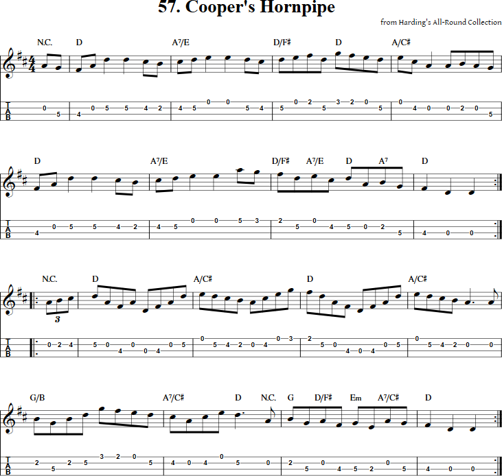 Cooper's Hornpipe Mandolin Tab