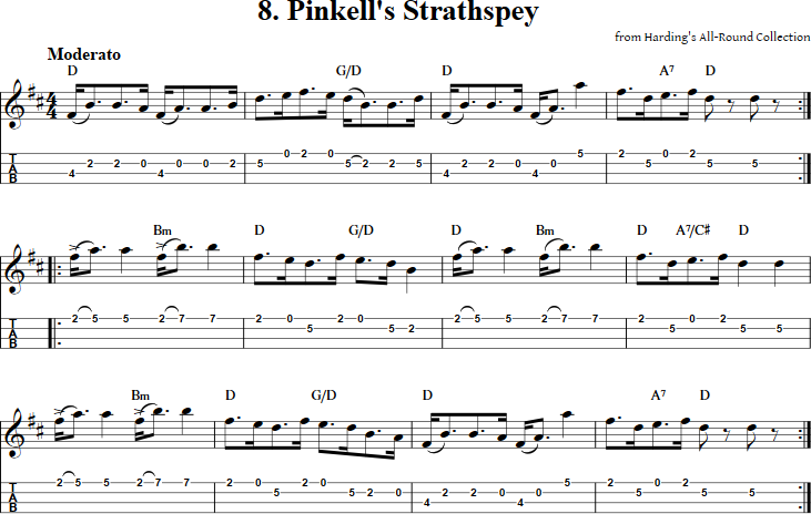 Pinkell's Strathspey Mandolin Tab