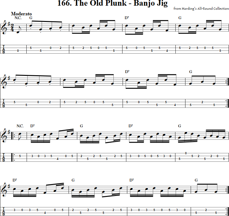The Old Plunk Mandolin Tab